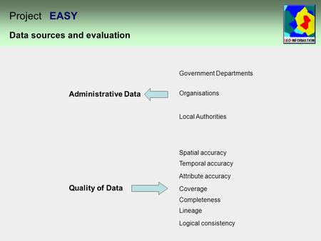 Data sources and evaluation Project EASY Administrative Data Government Departments Organisations Local Authorities Quality of Data Completeness Lineage.