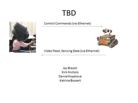 TBD Control Commands (via Ethernet) Video Feed, Sensing Data (via Ethernet) Jay Brasch Kirk Nichols Daniel Kopelove Katrina Bossert.