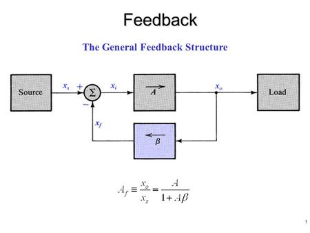 The General Feedback Structure