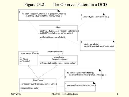 Nov 200391.3913 Ron McFadyen1 Figure 23.21 The Observer Pattern in a DCD.