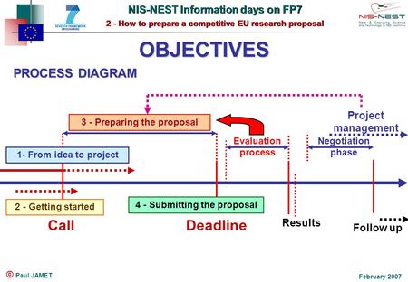 NIS-NEST Information days on FP7 2 - How to prepare a competitive EU research proposal NIS-NEST Information days on FP7 2 - How to prepare a competitive.