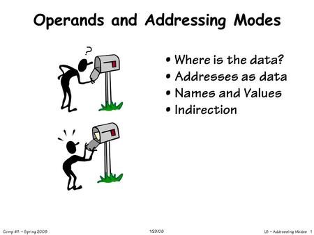 L5 – Addressing Modes 1 Comp 411 – Spring 2008 1/29/08 Operands and Addressing Modes Where is the data? Addresses as data Names and Values Indirection.