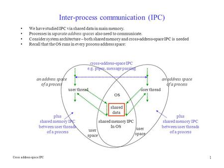 1 Inter-process communication (IPC) We have studied IPC via shared data in main memory. Processes in separate address spaces also need to communicate.