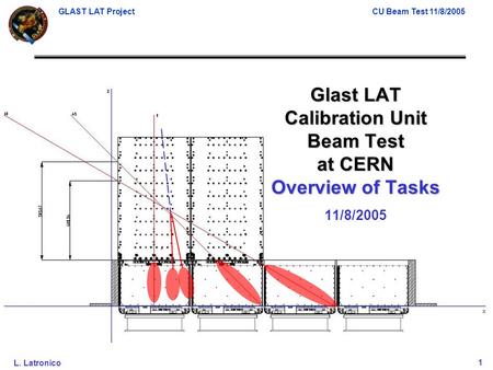 GLAST LAT ProjectCU Beam Test 11/8/2005 L. Latronico1 Glast LAT Calibration Unit Beam Test at CERN Overview of Tasks 11/8/2005.