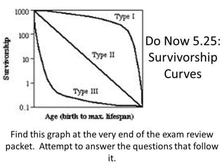 Do Now 5.25: Survivorship Curves Find this graph at the very end of the exam review packet. Attempt to answer the questions that follow it.