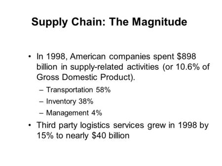 Supply Chain: The Magnitude In 1998, American companies spent $898 billion in supply-related activities (or 10.6% of Gross Domestic Product). –Transportation.