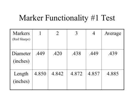 Marker Functionality #1 Test Markers (Red Sharpe) 1234Average Diameter (inches).449.420.438.449.439 Length (inches) 4.8504.8424.8724.8574.885.