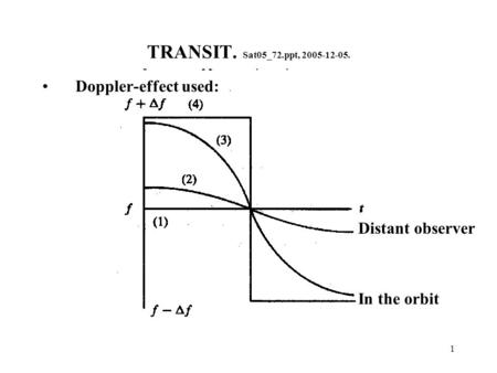 1 TRANSIT. Sat05_72.ppt, 2005-12-05. Doppler-effect used: In the orbit Distant observer.