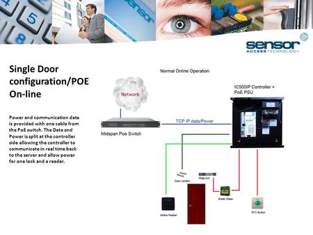 Single Door configuration/POE On-line Power and communication data is provided with one cable from the PoE switch. The Data and Power is split at the controller.