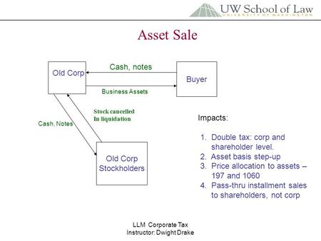 LLM Corporate Tax Instructor: Dwight Drake Asset Sale Old Corp Buyer Old Corp Stockholders Stock cancelled In liquidation Business Assets Cash, notes Cash,