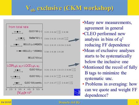 04/10/03 Daniele del Re 1 V ub exclusive (CKM workshop) Many new measurements, agreement in general CLEO performed new analysis in bins of q 2 reducing.