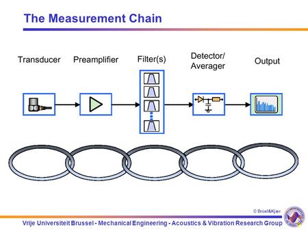 Vrije Universiteit Brussel - Mechanical Engineering - Acoustics & Vibration Research Group © Brüel&Kjær The Measurement Chain.