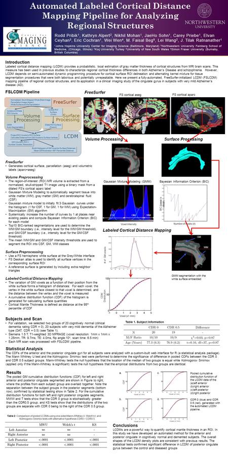 Automated Labeled Cortical Distance Mapping Pipeline for Analyzing Regional Structures Rodd Pribik 1, Kathryn Alpert 2, Nikhil Mohan 1, JaeHo Sohn 1, Carey.