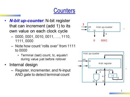 1 Counters N-bit up-counter: N-bit register that can increment (add 1) to its own value on each clock cycle –0000, 0001, 0010, 0011,...., 1110, 1111, 0000.