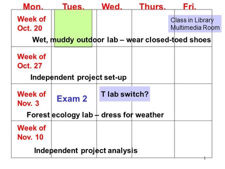 1 Class in Library Multimedia Room Mon. Tues. Wed. Thurs. Fri. Week of Oct. 20 Wet, muddy outdoor lab – wear closed-toed shoes Week of Oct. 27 Independent.