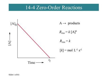 Slide 1 of 61 14-4 Zero-Order Reactions A → products R rxn = k [A] 0 R rxn = k [k] = mol L -1 s -1.