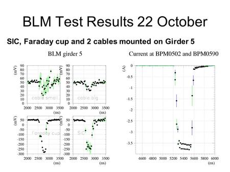 BLM Test Results 22 October SIC, Faraday cup and 2 cables mounted on Girder 5.