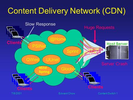 7/9/2001 Edward Chow Content Switch 1 Clients Content Delivery Network (CDN) Host Server Mind Spring PSINet Sprint UUnet Huge Requests.