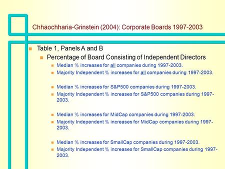 Chhaochharia-Grinstein (2004): Corporate Boards 1997-2003 n Table 1, Panels A and B n Percentage of Board Consisting of Independent Directors n Median.