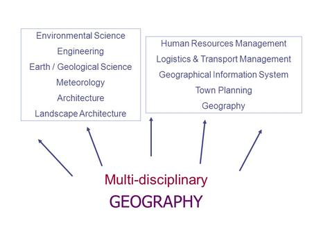 GEOGRAPHY Multi-disciplinary Environmental Science Engineering Earth / Geological Science Meteorology Architecture Landscape Architecture Human Resources.