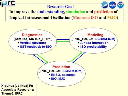 Research Goal To improve the understanding, simulation and prediction of Tropical Intraseasonal Oscillation (Monsoon ISO and MJO) Diagnostics (Satellite,