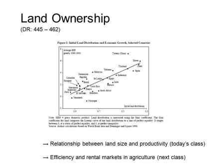 Land Ownership (DR: 445 – 462) → Relationship between land size and productivity (today’s class) → Efficiency and rental markets in agriculture (next class)