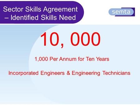 10, 000 1,000 Per Annum for Ten Years Incorporated Engineers & Engineering Technicians Sector Skills Agreement – Identified Skills Need.