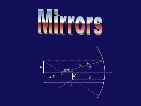 R   h h’h’ s-Rs-R R-s’R-s’ s s’s’ Today... Overview : Nothing new here! –objects and images –convex mirrors Concave Spherical Mirrors –The Mirror Eqn,