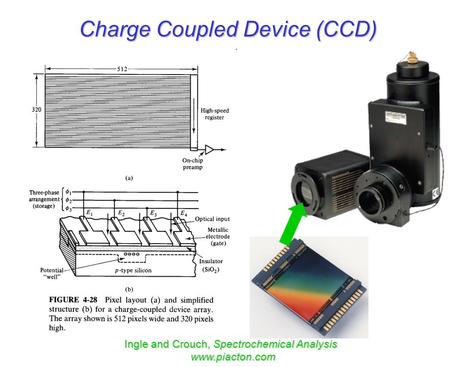 Charge Coupled Device (CCD)