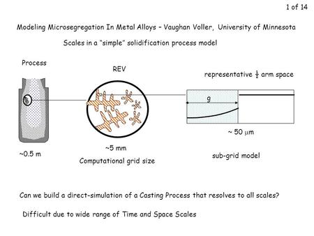 ~0.5 m Computational grid size Process ~5 mm REV Modeling Microsegregation In Metal Alloys – Vaughan Voller, University of Minnesota 1 of 14 Can we build.