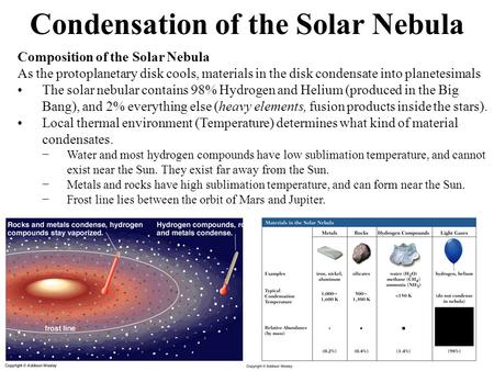 Condensation of the Solar Nebula
