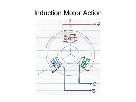 Induction Motor Action. Look at the magnetic fields established by the three phases.