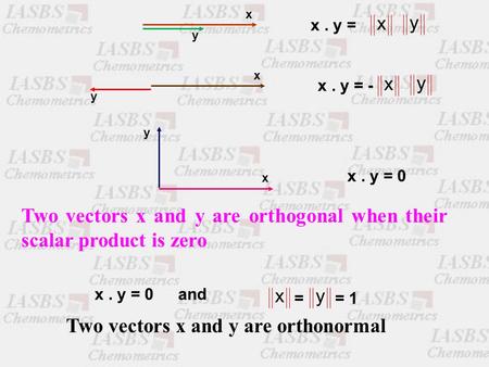 Y x x. y = x y y x x. y = - x y y x x. y = 0 Two vectors x and y are orthogonal when their scalar product is zero x. y = 0and xy = 1= Two vectors x and.