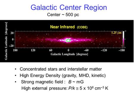 Galactic Center Region Concentrated stars and interstellar matter High Energy Density (gravity, MHD, kinetic) Strong magnetic field :B ~ mG High external.