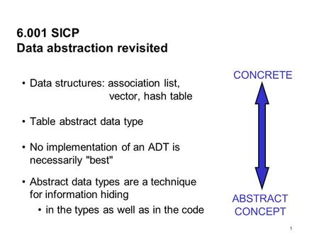 1 6.001 SICP Data abstraction revisited Data structures: association list, vector, hash table Table abstract data type No implementation of an ADT is necessarily.
