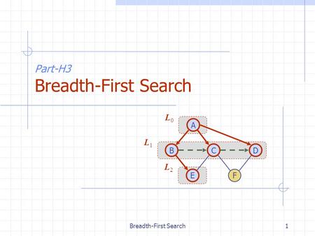 Breadth-First Search1 Part-H3 Breadth-First Search CB A E D L0L0 L1L1 F L2L2.