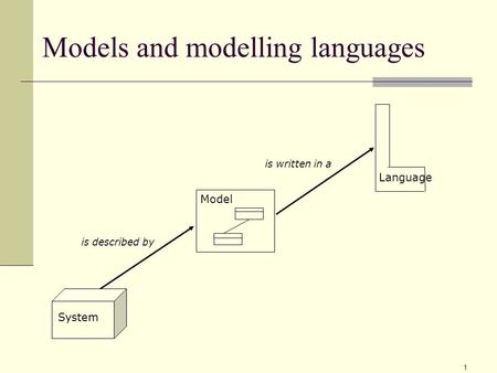 Models and modelling languages