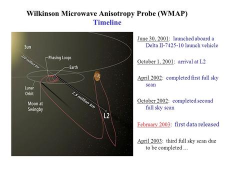Wilkinson Microwave Anisotropy Probe (WMAP) Timeline June 30, 2001: launched aboard a Delta II-7425-10 launch vehicle October 1, 2001: arrival at L2 April.