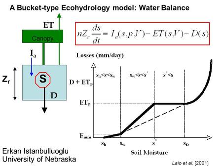 S IaIa ZrZr ET A Bucket-type Ecohydrology model: Water Balance D Laio et al. [2001] Canopy Erkan Istanbulluoglu University of Nebraska.