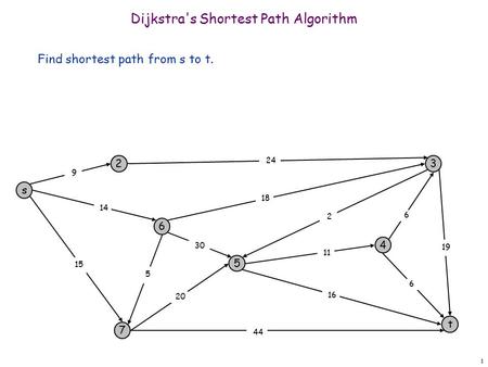 1 Dijkstra's Shortest Path Algorithm Find shortest path from s to t. s 3 t 2 6 7 4 5 24 18 2 9 14 15 5 30 20 44 16 11 6 19 6.