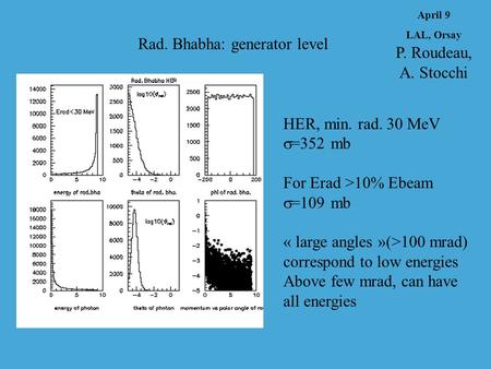 Rad. Bhabha: generator level April 9 LAL, Orsay P. Roudeau, A. Stocchi HER, min. rad. 30 MeV  =352 mb For Erad >10% Ebeam  =109 mb « large angles »(>100.