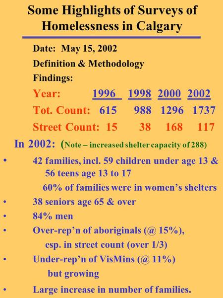 Some Highlights of Surveys of Homelessness in Calgary Date: May 15, 2002 Definition & Methodology Findings: Year: 1996 1998 2000 2002 Tot. Count: 615.