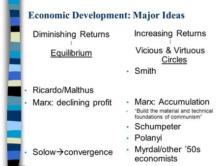 Economic Development: Major Ideas Diminishing Returns | Equilibrium Ricardo/Malthus Marx: declining profit Solow  convergence Increasing Returns | Vicious.