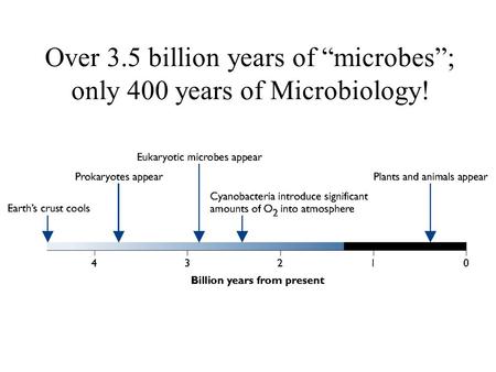 Over 3.5 billion years of “microbes”; only 400 years of Microbiology!