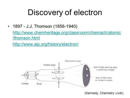 Discovery of electron 1897 - J.J. Thomson (1856-1940)  /thomson.html