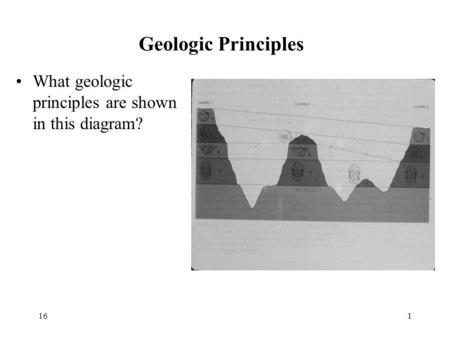 161 Geologic Principles What geologic principles are shown in this diagram?