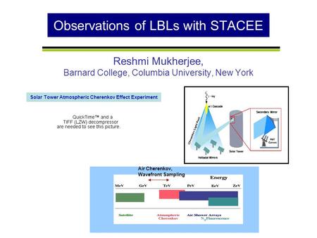 Observations of LBLs with STACEE Reshmi Mukherjee, Barnard College, Columbia University, New York Solar Tower Atmospheric Cherenkov Effect Experiment Air.