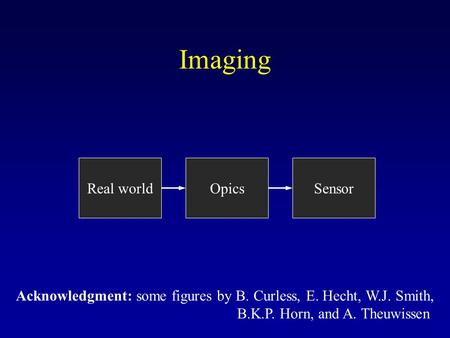 Imaging Real worldOpicsSensor Acknowledgment: some figures by B. Curless, E. Hecht, W.J. Smith, B.K.P. Horn, and A. Theuwissen.