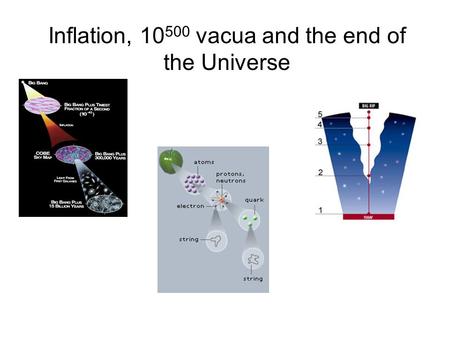 Inflation, 10 500 vacua and the end of the Universe.