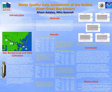 Water Quality Data Assessment of the Mullica River-Great Bay Estuary Alison Astalos, Mike Kennish Rutgers University, New Brunswick, NJ Introduction Methods.